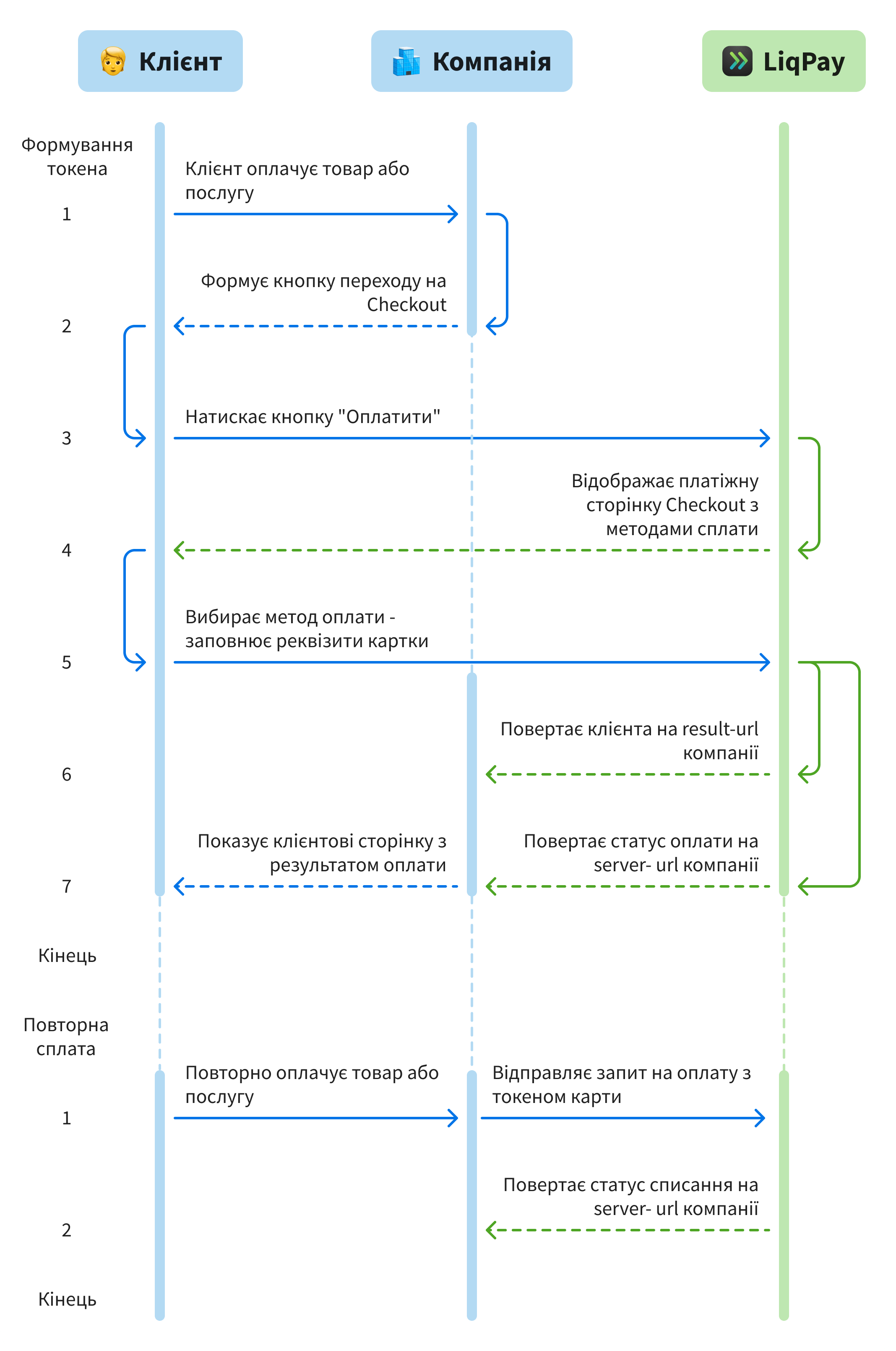 LiqPay UA_Token